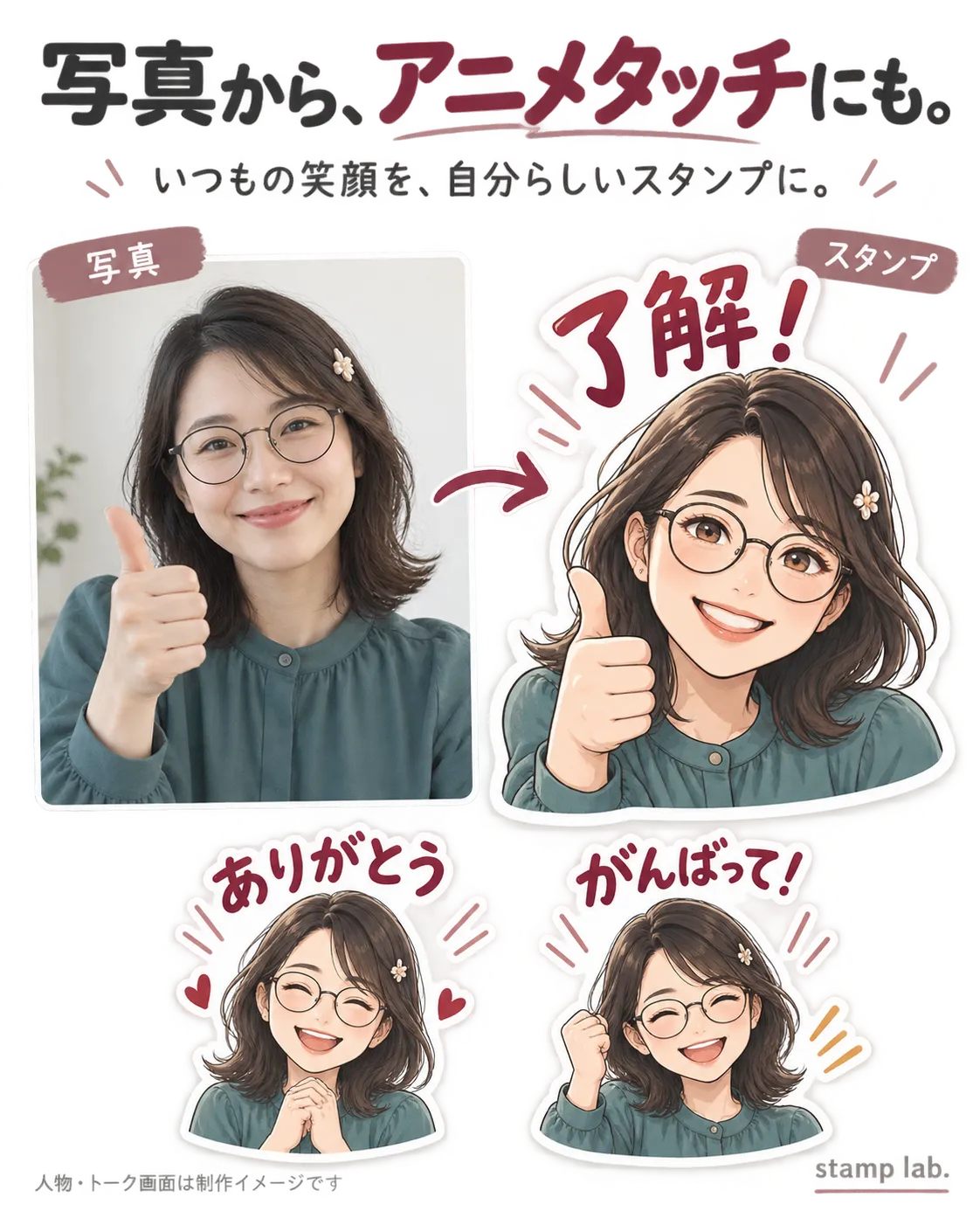 写真をアニメ風イラストにして作ったLINEスタンプの制作イメージ