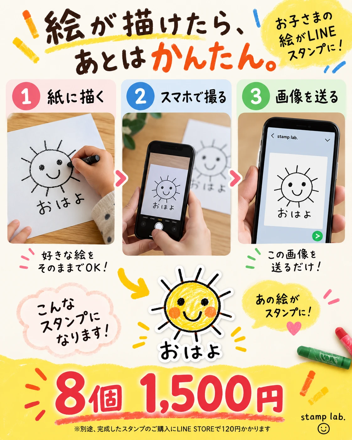 紙に描く、スマホで撮る、送るというLINEスタンプ制作の3ステップ